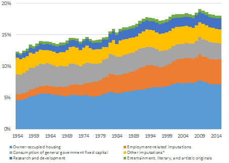 Statistical additions to GDP, % of GDP Statistical additions to GDP, % of GDP